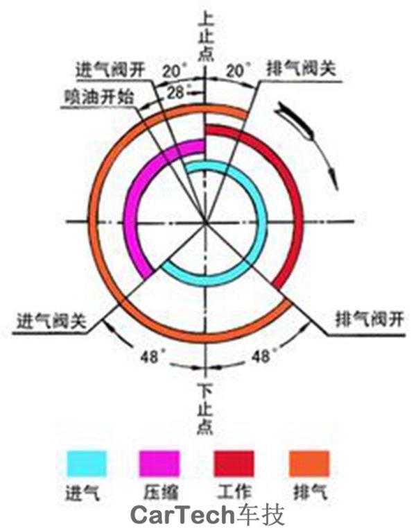 发动机，三缸发动机，四缸发动机