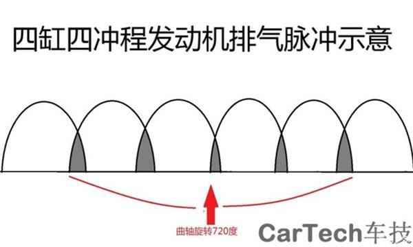 发动机，三缸发动机，四缸发动机