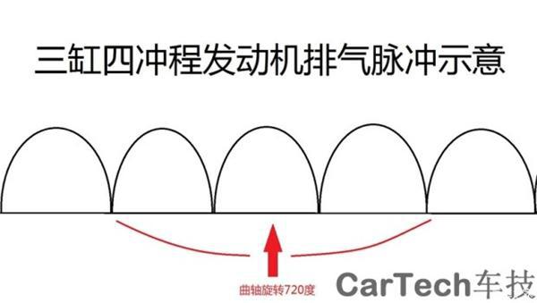 发动机，三缸发动机，四缸发动机
