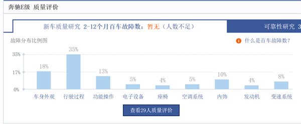 时代变了 如今开宝马、坐奥迪，修奔驰