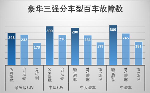 时代变了 如今开宝马、坐奥迪，修奔驰