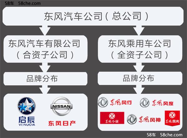 新车上市，新车计划，东风启辰2017规划，东风启辰新车计划