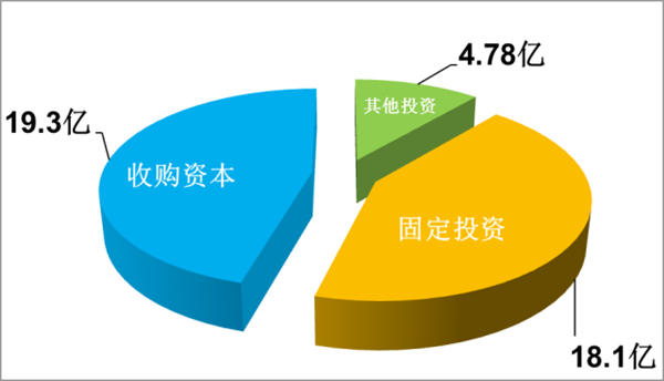 2016Ʊ㲿