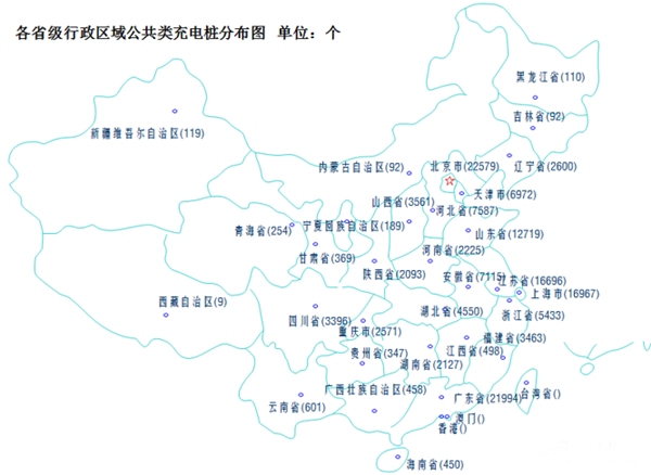 新能源汽车技术，新能源汽车充电桩,公共充电桩数量,电动汽车充电桩