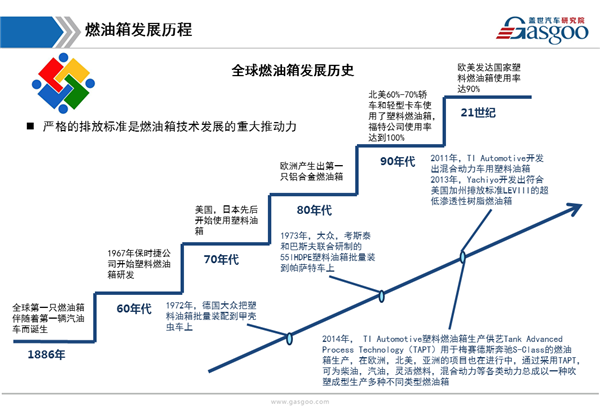 【行业综述】汽车燃油箱行业综述