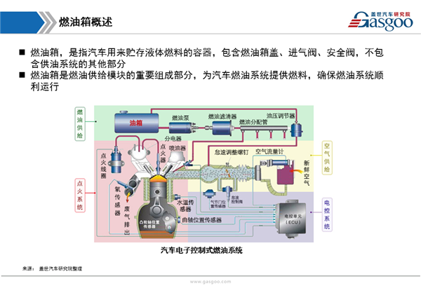 【行业综述】汽车燃油箱行业综述