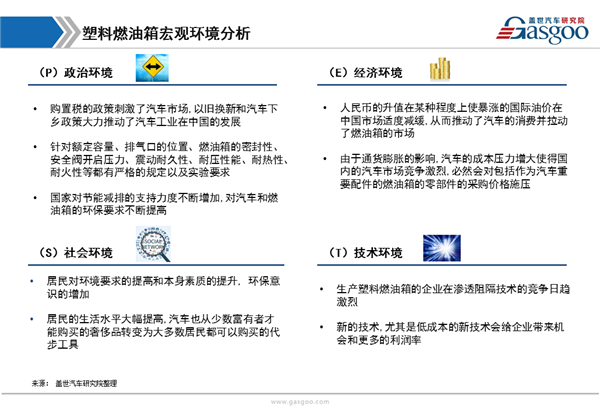 【行业综述】汽车燃油箱行业综述