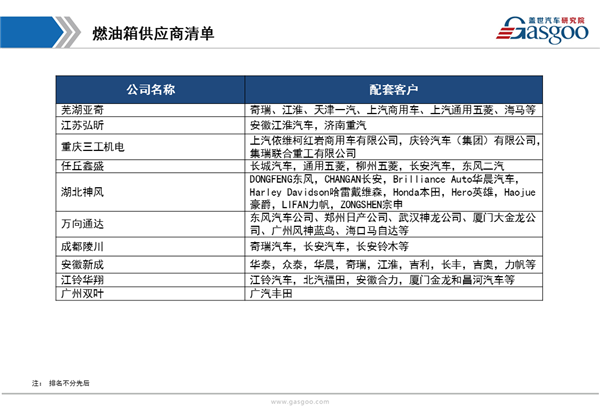 【行业综述】汽车燃油箱行业综述