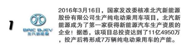 获得新能源生产资质的11家车企都在忙什么？