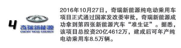 获得新能源生产资质的11家车企都在忙什么？