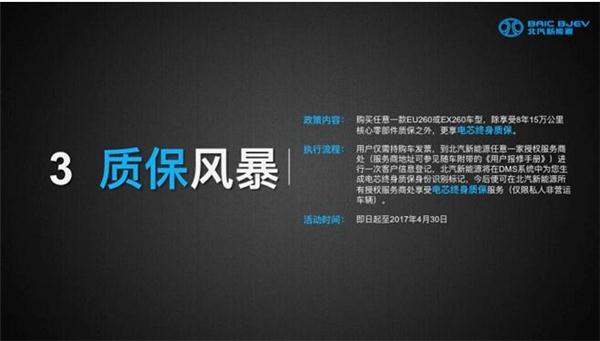 北汽新能源推“上海纯电动汽车普及风暴” 政策退坡价格不升反降