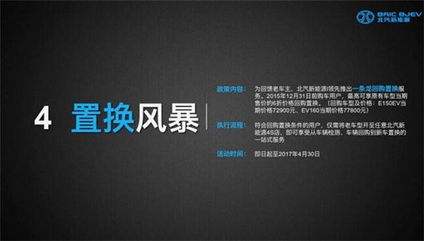 北汽新能源推“上海纯电动汽车普及风暴” 政策退坡价格不升反降