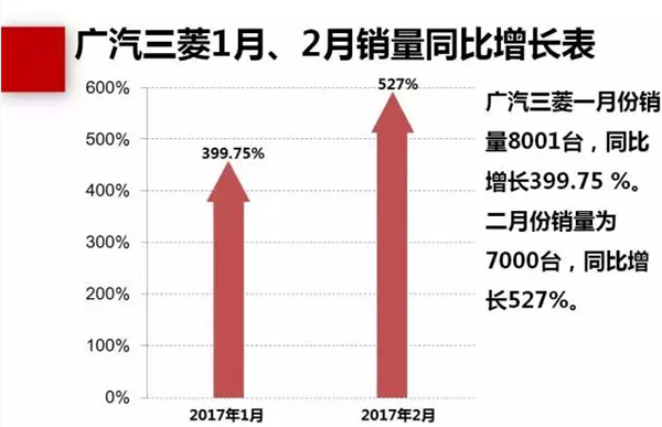 2017汽车产量，三菱2月汽车销量，2月汽车销量