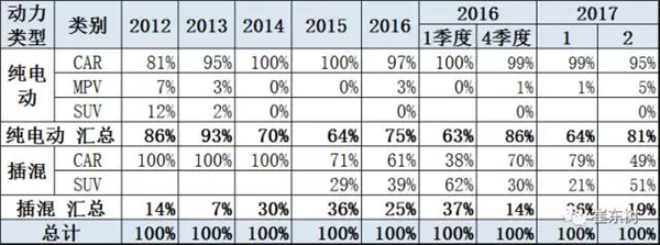 2月新能源乘用车销量达1.65万 北汽EC摘得榜首