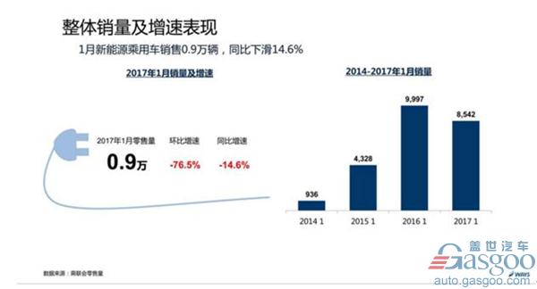 电动汽车，自动驾驶，网约车，瑞银侯延琨,车联网,共享经济