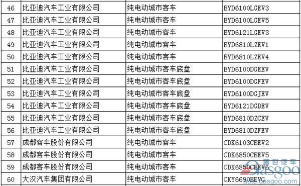 第294批新车公告：697款新能源产品入选  576款为纯电动车