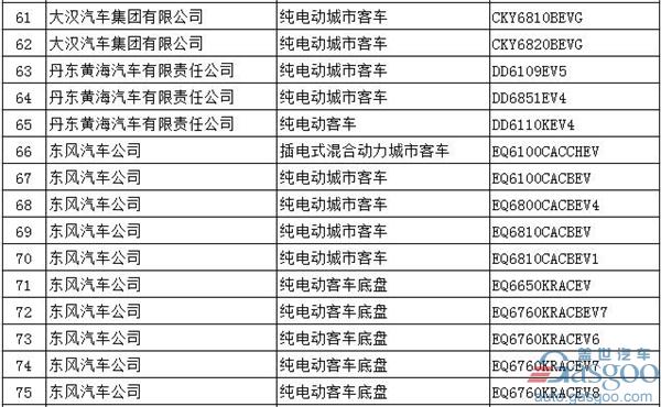 第294批新车公告：697款新能源产品入选  576款为纯电动车