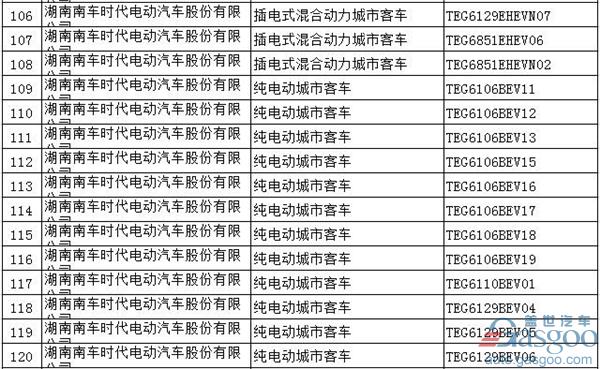 第294批新车公告：697款新能源产品入选  576款为纯电动车