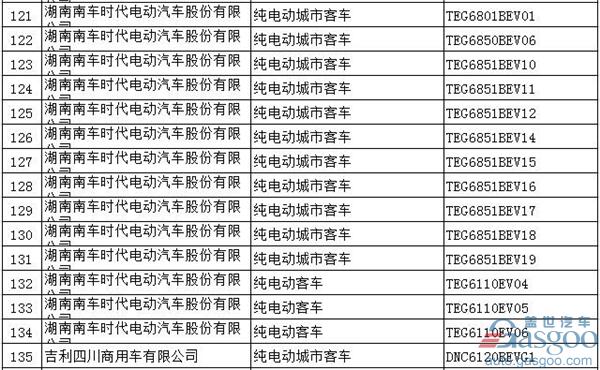 第294批新车公告：697款新能源产品入选  576款为纯电动车