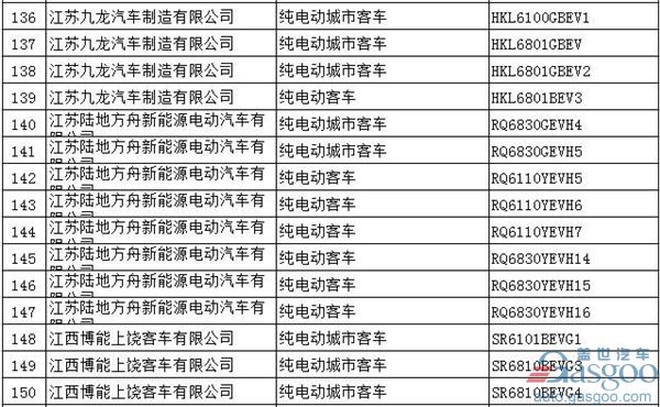 第294批新车公告：697款新能源产品入选  576款为纯电动车