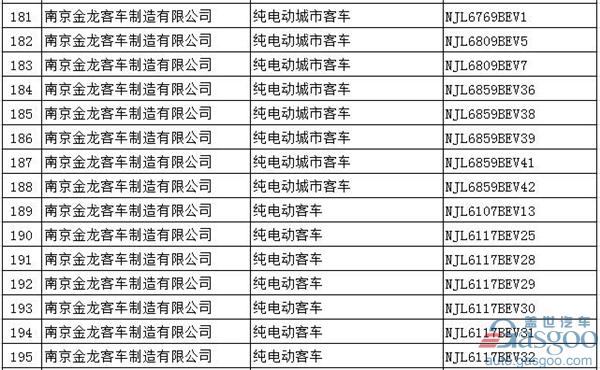 第294批新车公告：697款新能源产品入选  576款为纯电动车