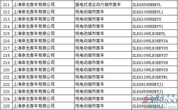 第294批新车公告：697款新能源产品入选  576款为纯电动车