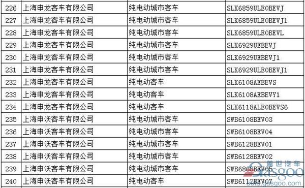 第294批新车公告：697款新能源产品入选  576款为纯电动车