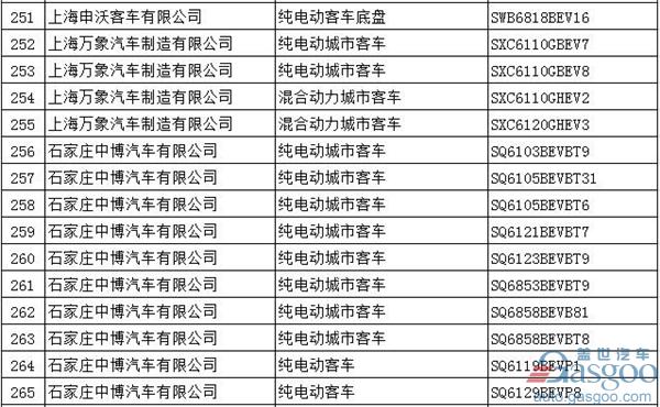 第294批新车公告：697款新能源产品入选  576款为纯电动车