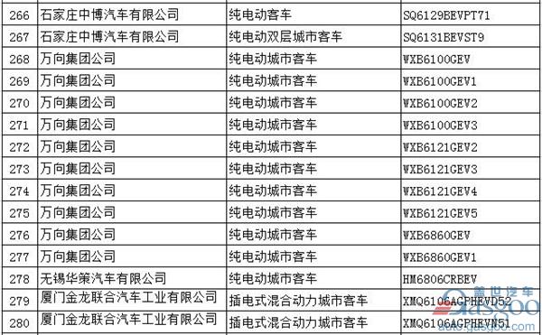 第294批新车公告：697款新能源产品入选  576款为纯电动车