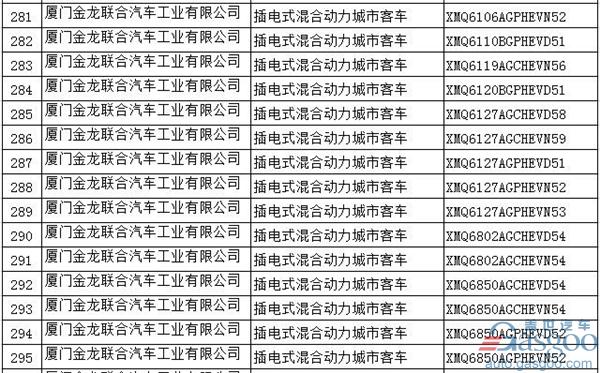 第294批新车公告：697款新能源产品入选  576款为纯电动车