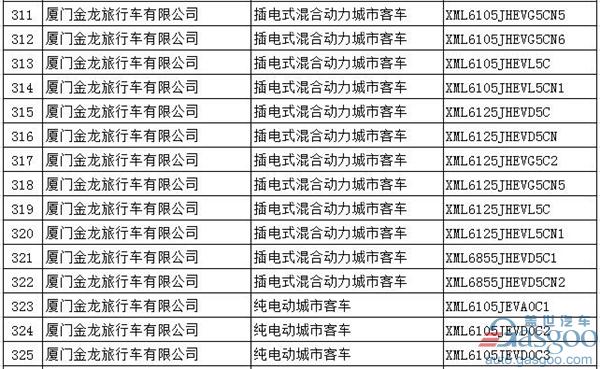 第294批新车公告：697款新能源产品入选  576款为纯电动车