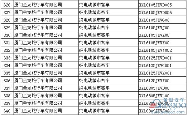 第294批新车公告：697款新能源产品入选  576款为纯电动车