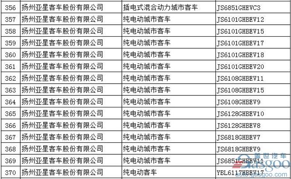 第294批新车公告：697款新能源产品入选  576款为纯电动车