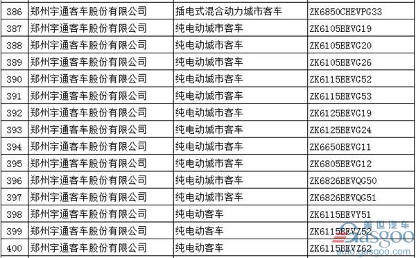 第294批新车公告：697款新能源产品入选  576款为纯电动车