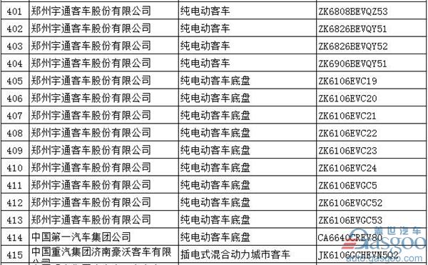 第294批新车公告：697款新能源产品入选  576款为纯电动车