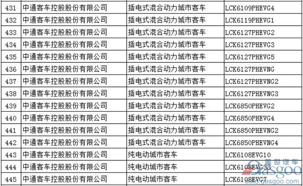 第294批新车公告：697款新能源产品入选  576款为纯电动车