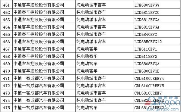 第294批新车公告：697款新能源产品入选  576款为纯电动车