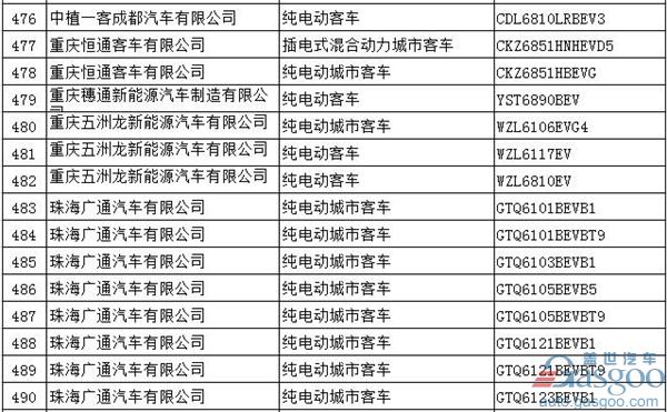 第294批新车公告：697款新能源产品入选  576款为纯电动车