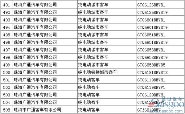 第294批新车公告：697款新能源产品入选  576款为纯电动车