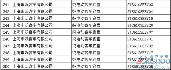 第294批新车公告：697款新能源产品入选  576款为纯电动车