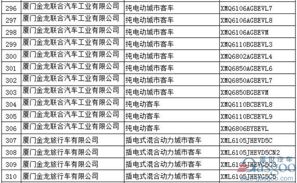 第294批新车公告：697款新能源产品入选  576款为纯电动车