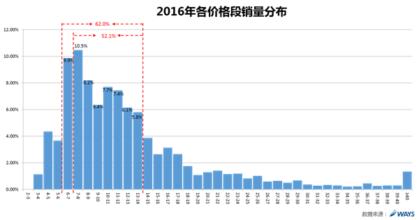 威尔森研究：家用中型MPV的春天来了