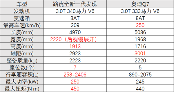 选路虎全新一代发现 只为这两个特点就够了