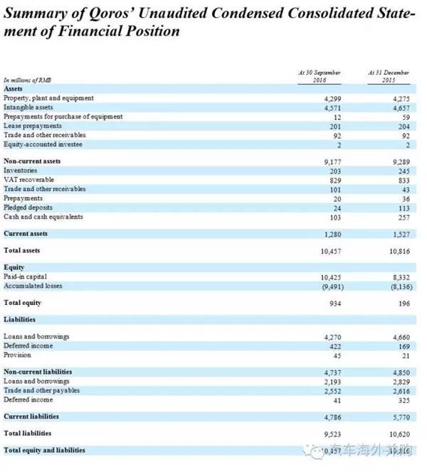 ，电动车,观致，股东，借款