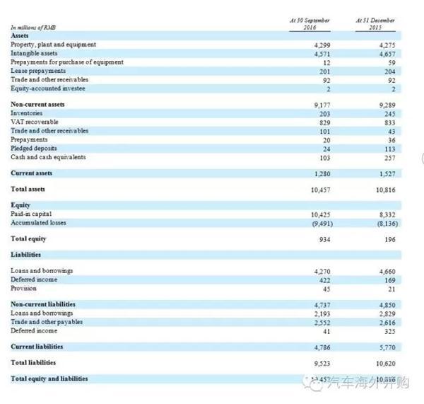 ，电动车,观致，股东，借款