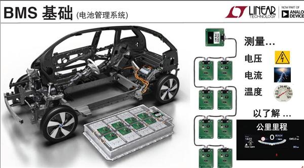 凌力尔特将无线电池管理系统整合到BMW i3 车型上