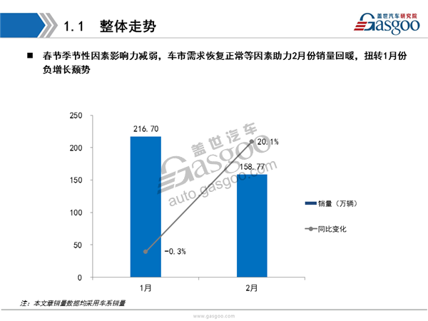 【销量分析】2017年2月乘用车市场销量全面解析