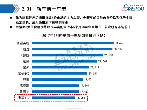 【销量分析】2017年2月乘用车市场销量全面解析