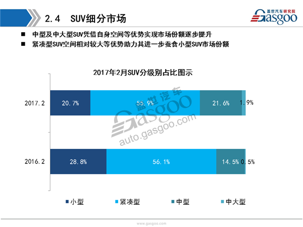 【销量分析】2017年2月乘用车市场销量全面解析