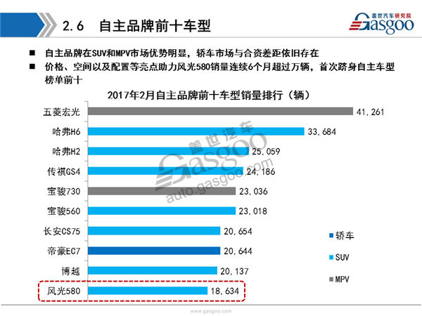 【销量分析】2017年2月乘用车市场销量全面解析